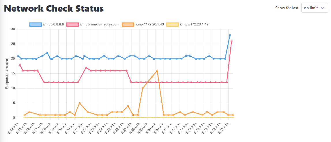 Network Check Status